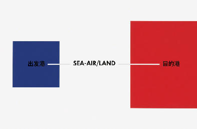 上?；醮旌秸撸喝蚝较?，一站式物流解决方案